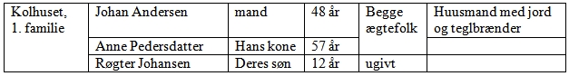 Teglværksfamilie